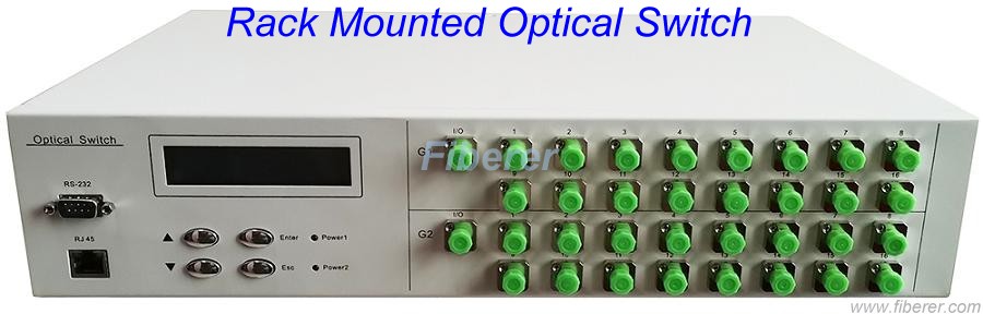 MxN rackmount Matrix Optical Switch (1-128 channels) 
